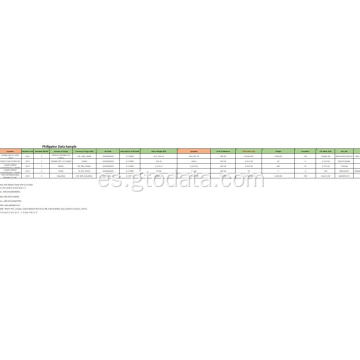 Datos de importación de Vietnam en el código refractario 381600